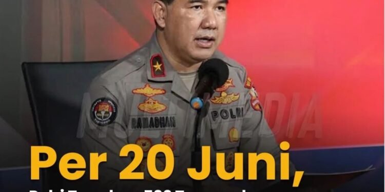 Per 20 Juni, Polri Tangkap 532 Tersangka Perdagangan Orang