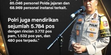 Kadiv Humas Polri : Polri Terjunkan 155.165 Personil Dan 5.784 Pos Untuk Kawal Mudik 2024