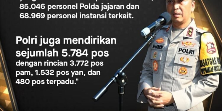 Kadiv Humas Polri : Polri Terjunkan 155.165 Personil Dan 5.784 Pos Untuk Kawal Mudik 2024